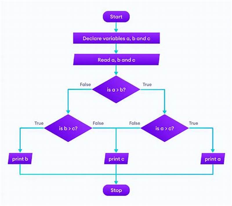 Flow Chart In Python