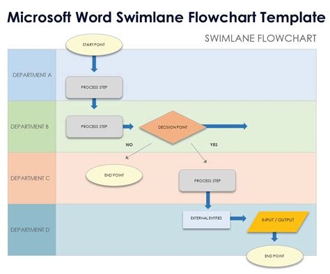 Flowchart Templates For Word