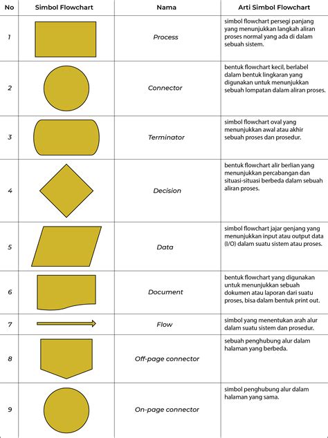 Flowchart Warna