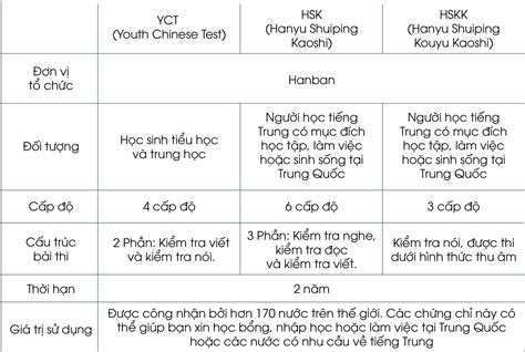 Flowchart to Choose YCT or HSK