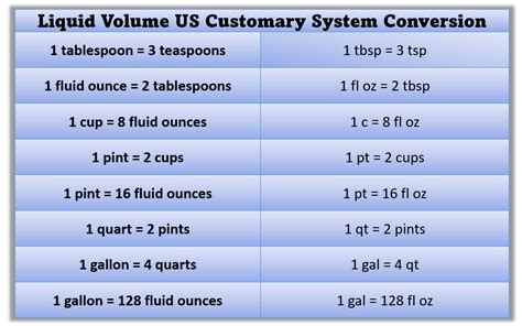 Fluid Ounce Chart