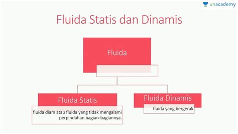 Fluida Fisika Indonesia