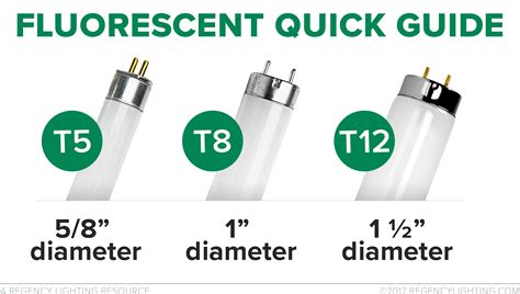 Fluorescent Tube Sizes Chart