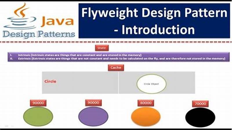 Flyweight Design Pattern Real World Example
