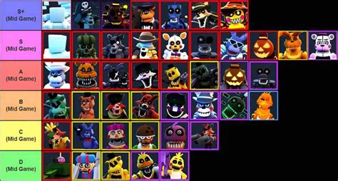 Fnaf Td Dps Chart