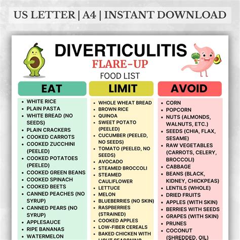 Food Chart For Diverticulitis