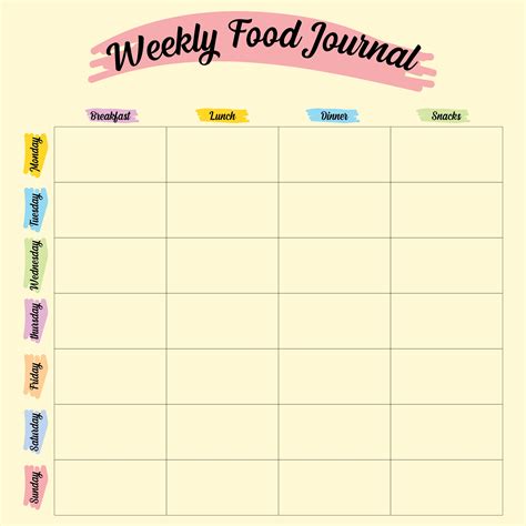 Food Journal Templates