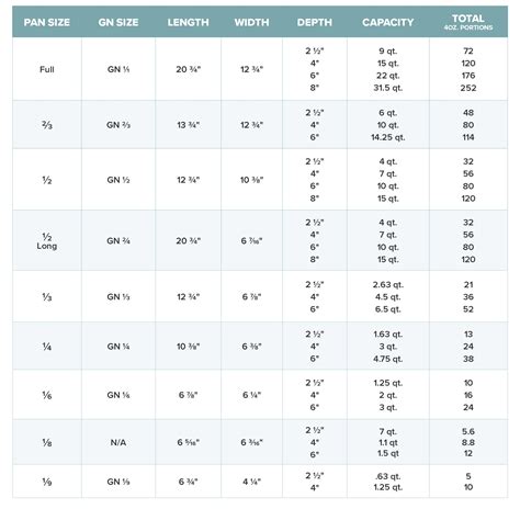 Food Pan Size Chart
