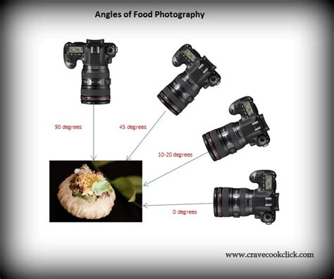 Food Photography Angle