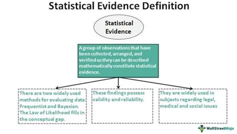 For what purpose is statistical evidence important