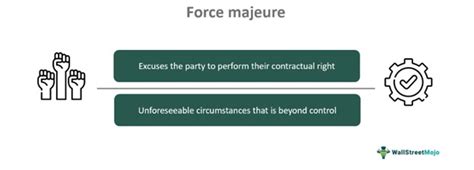 Force Majeur