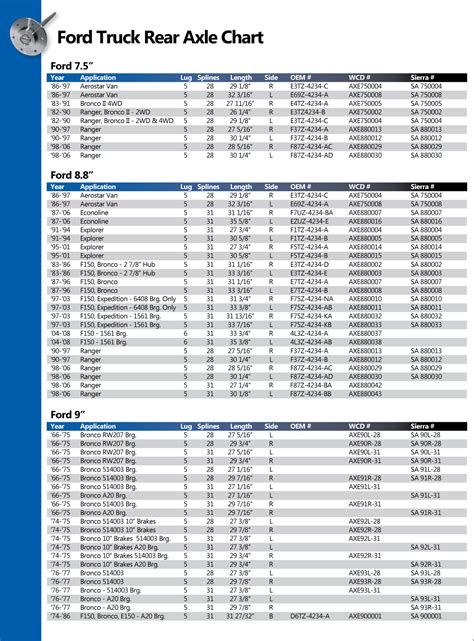 Ford 88 Axle Width Chart