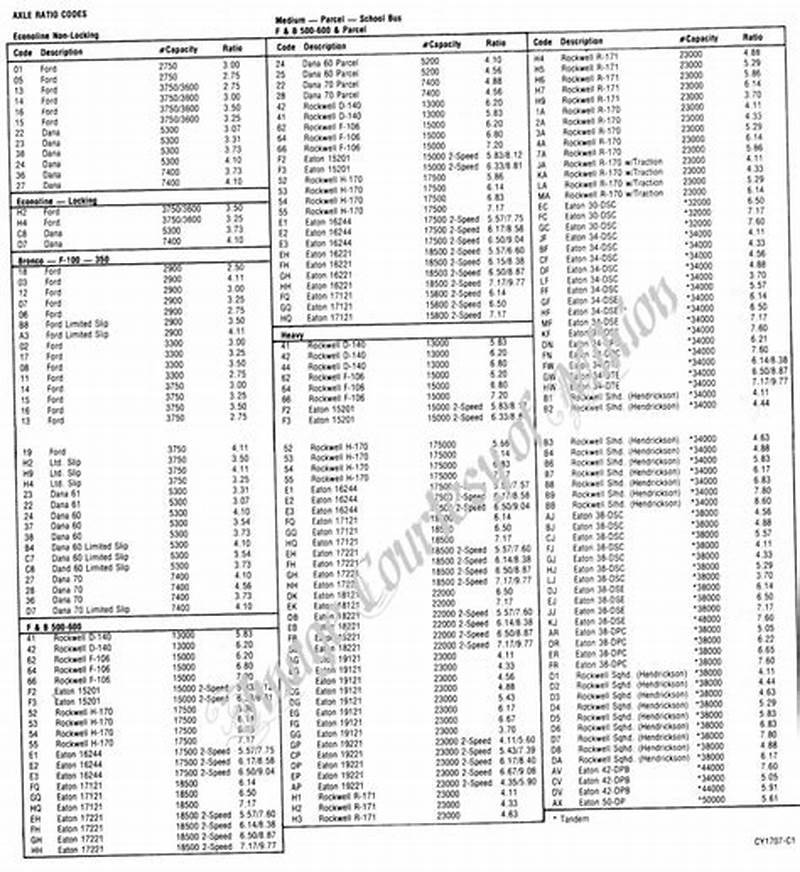 Ford Axle Tag Code Chart