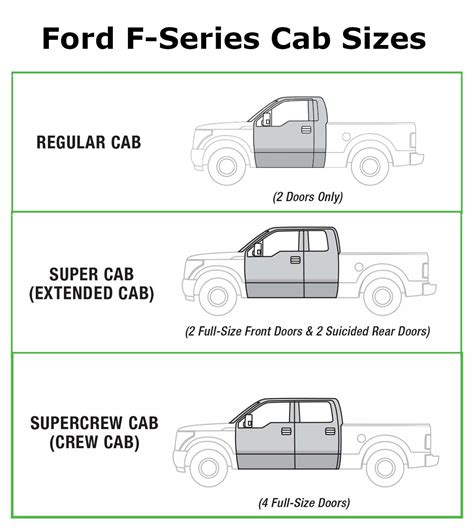 Ford Cab Sizes Chart