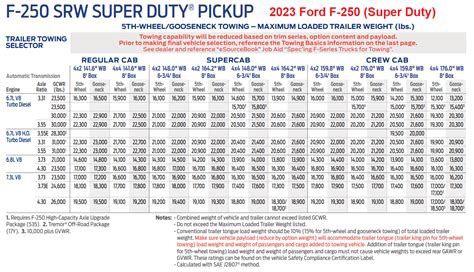 Ford F250 Towing Capacity Chart