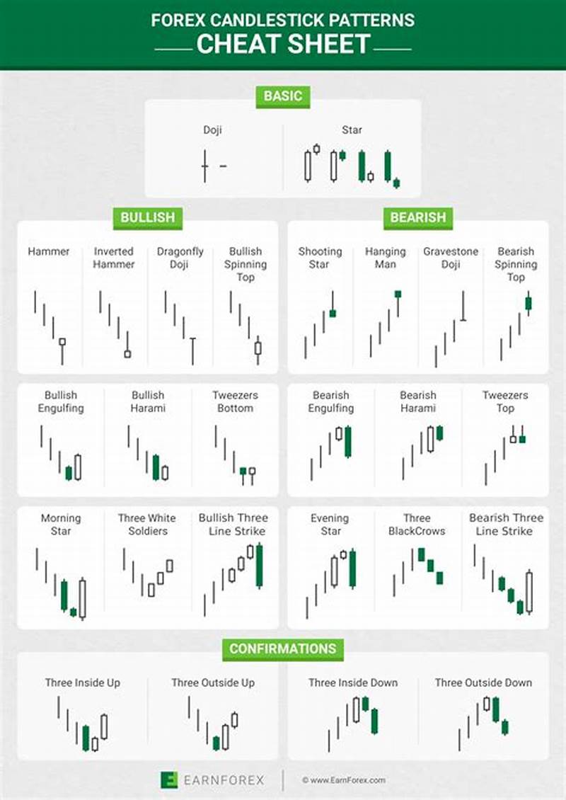 Forex Candlestick Pattern