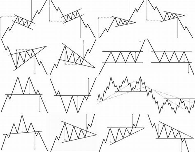 Forex Chart Pattern