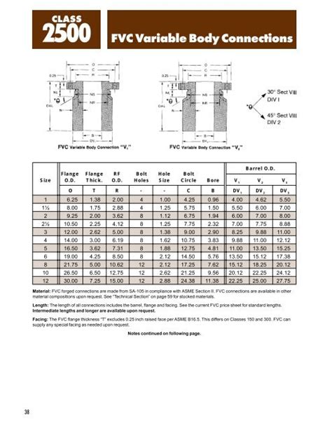 Forged Vessel Connections Catalog