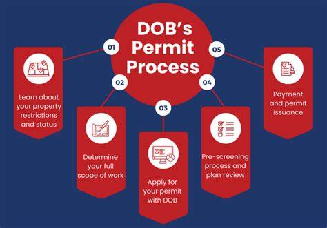 Things Often Forgotten in Permit Process