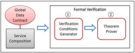 People discussing data validation