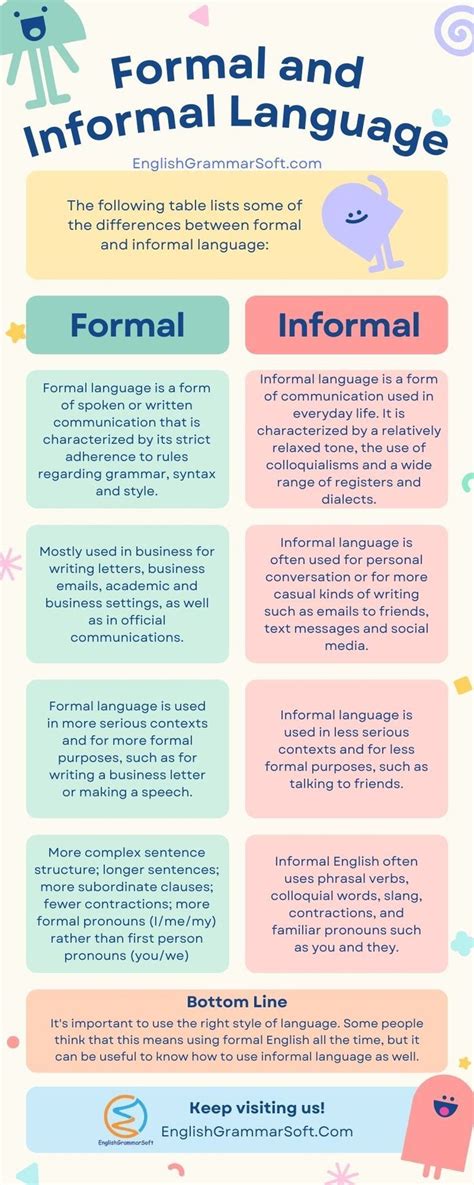 Bahasa Formal dan Personal