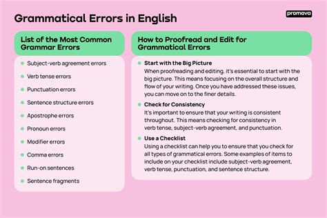 Formal language errors