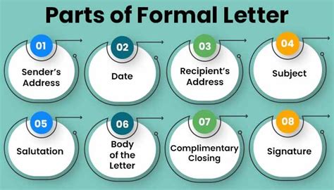 Formal letter components illustration