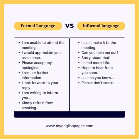 Formal vs Informal Language