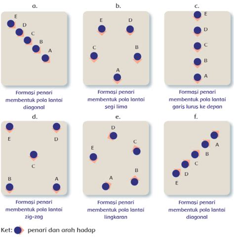 Formasi Garis Penari