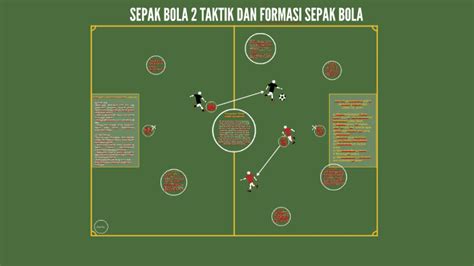 Formasi Populer Zone Defence Sepak Bola