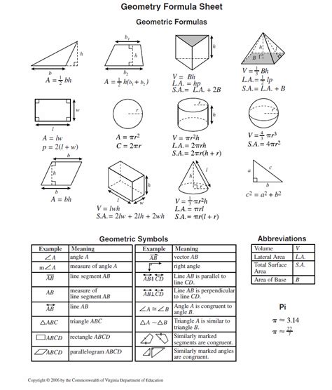 Formula Chart For 8thgrade Math