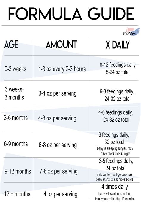 Formula Feeding Tips