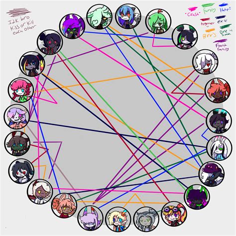 Forsaken Relationship Chart