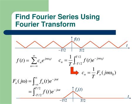 Fourier Series Transform