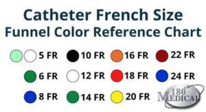 Fr Catheter Size Chart