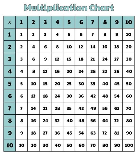 Fraction Multiplication Chart