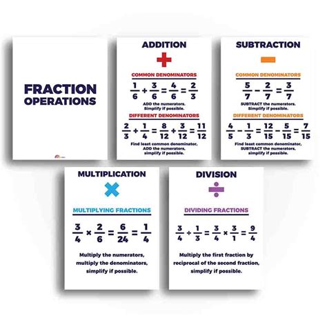 Fraction Operations Anchor Chart