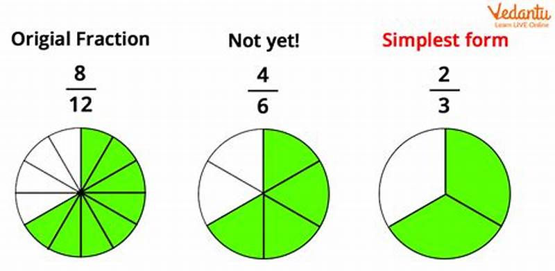 Fraction Simplest Form Example