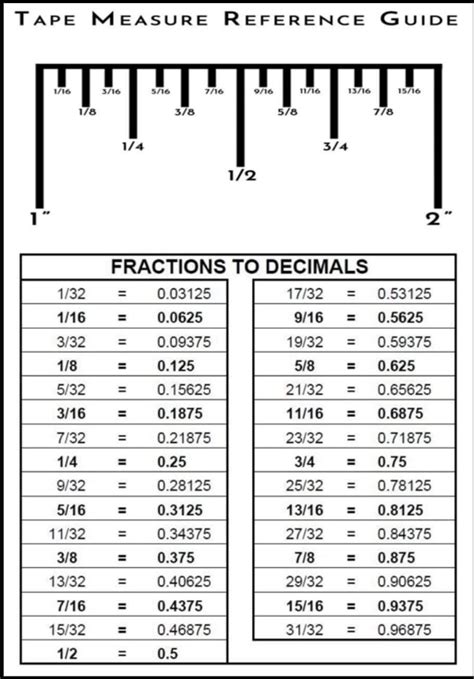 Fractional Tape Measure Chart