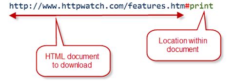 Fragment URL