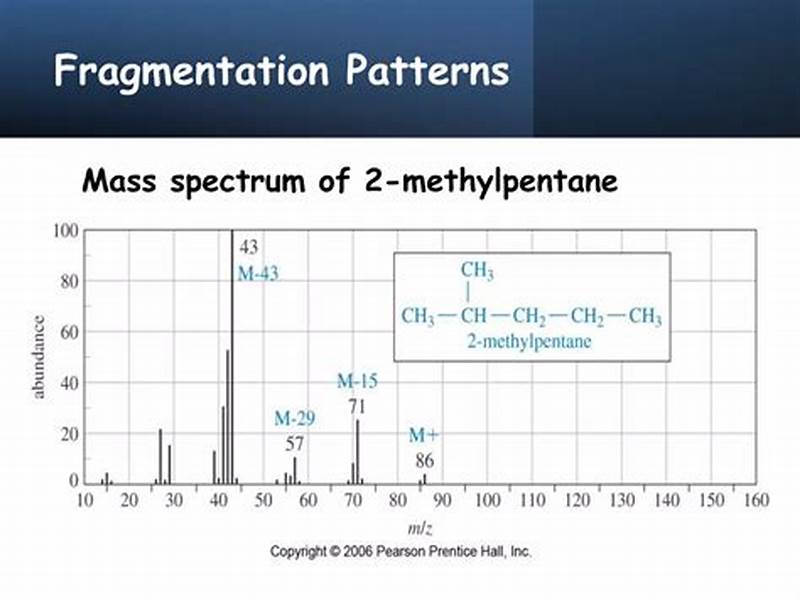 Fragmentation Pattern In Mass Spectrometry