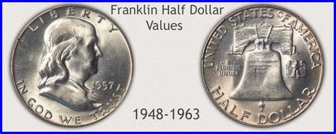 Franklin Half Dollars Value Chart