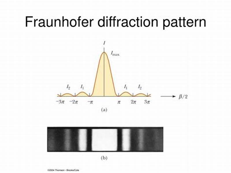 Fraunhofer Diffraction Pattern