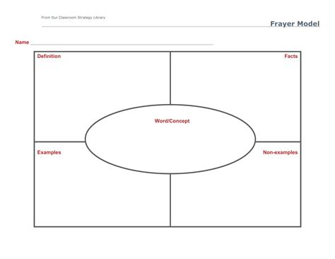 Frayer Model Vocabulary Template