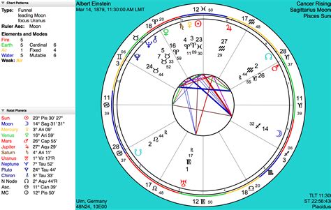 Free Astrology Transits Chart