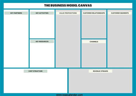 Free Business Model Canvas Template