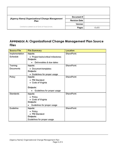 Free Change Management Plan Template