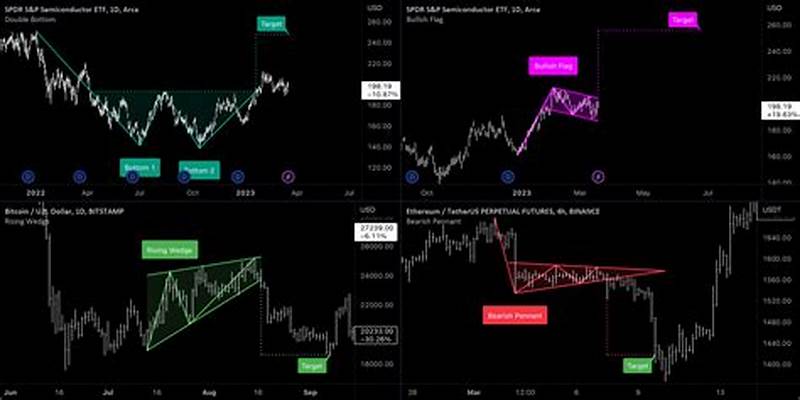 Free Chart Pattern Indicator Tradingview