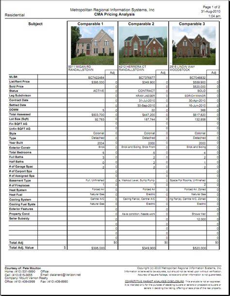 Free Cma Real Estate Template