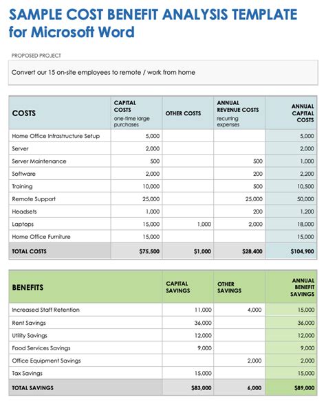 Free Cost Analysis Template